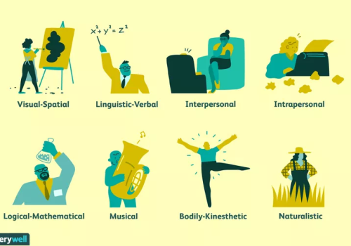 8 LOẠI TRÍ THÔNG MINH